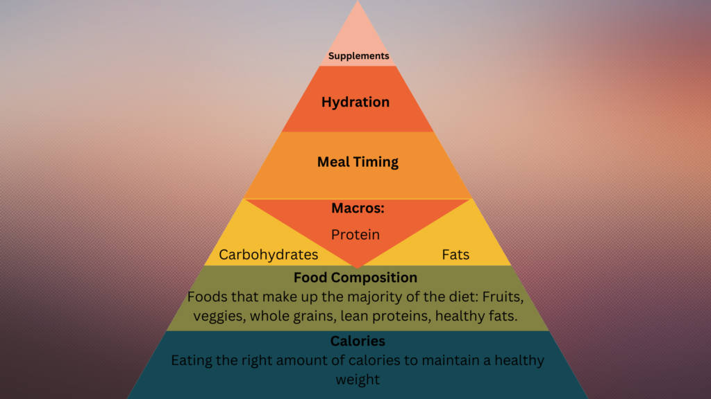 Nutritional needs and where to focus!! - NorthJax Crossfit